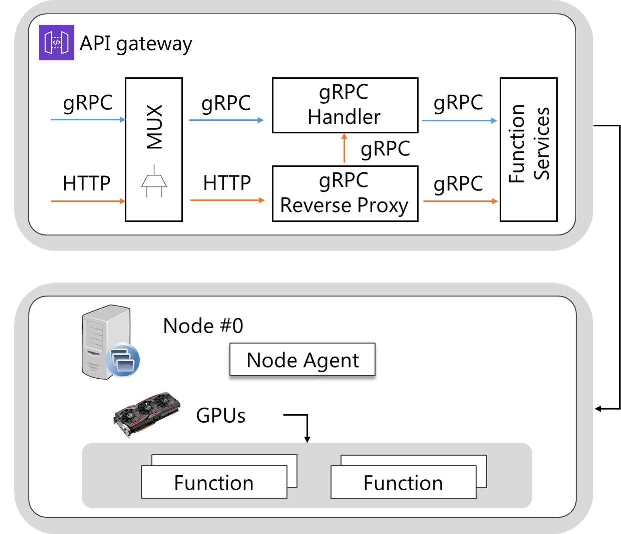 openfx-gpu