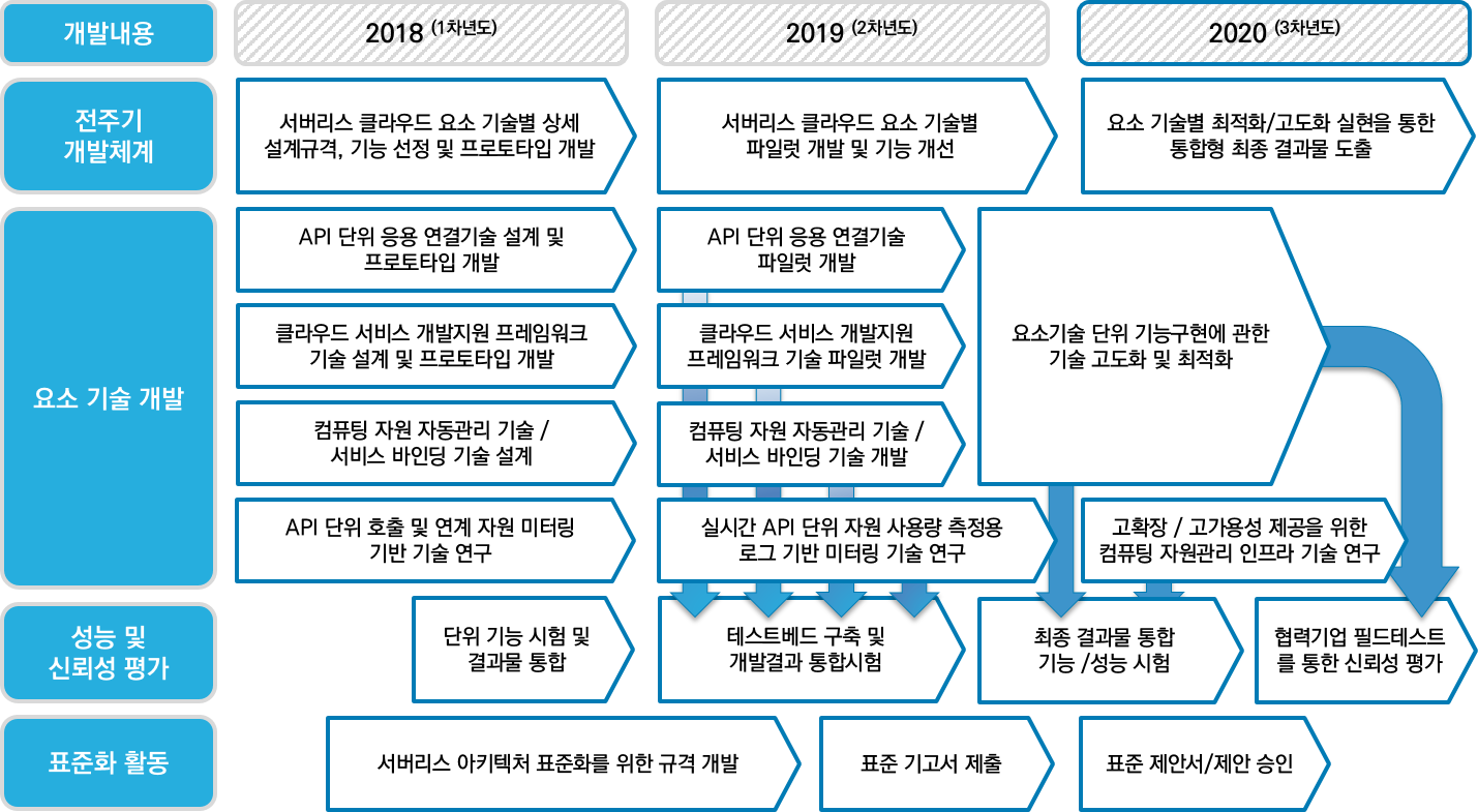 roadmap